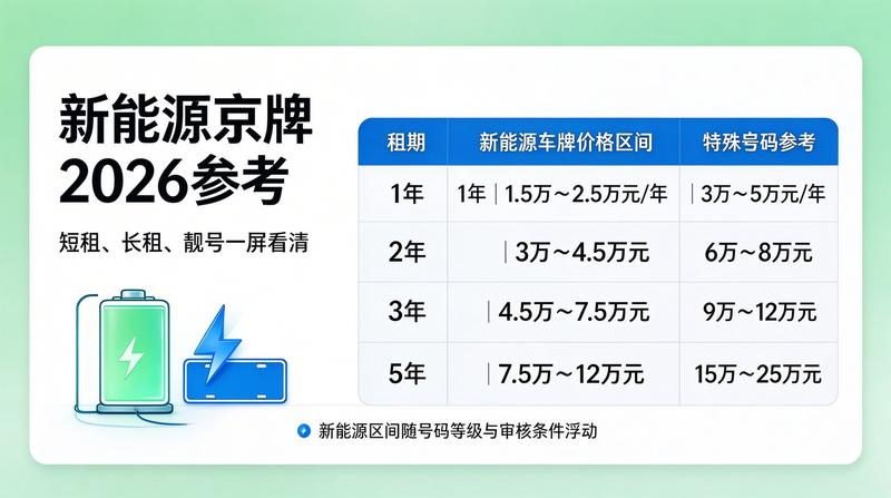 京牌指标业务洽谈场景
