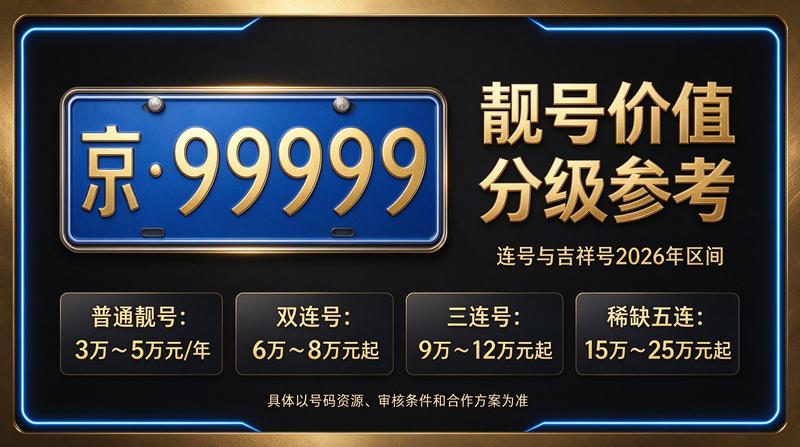 北京小牛京牌团队分析京牌指标价格
